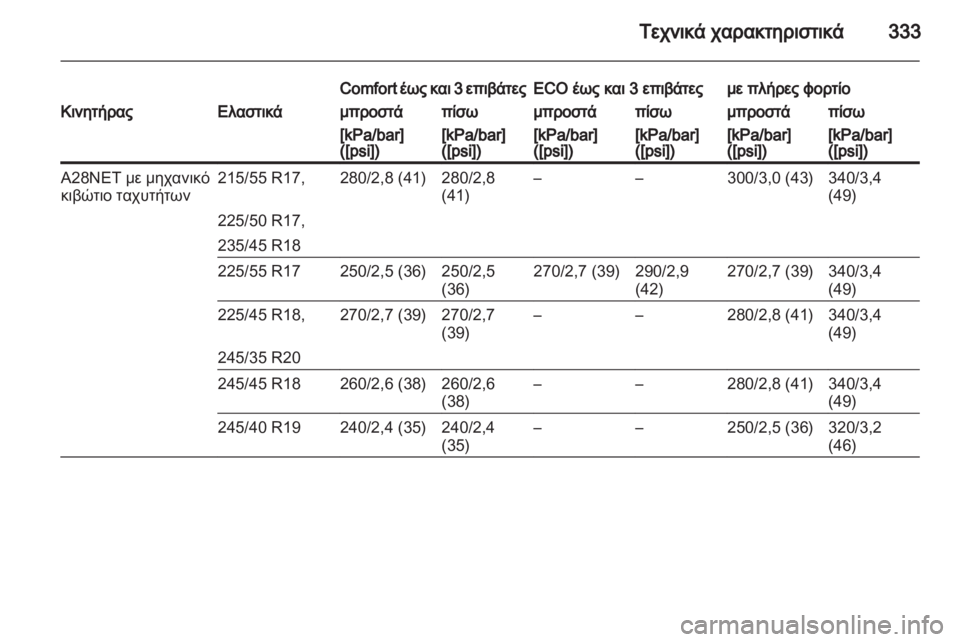 OPEL INSIGNIA 2013  Εγχειρίδιο Οδηγιών Χρήσης και Λειτουργίας (in Greek) 