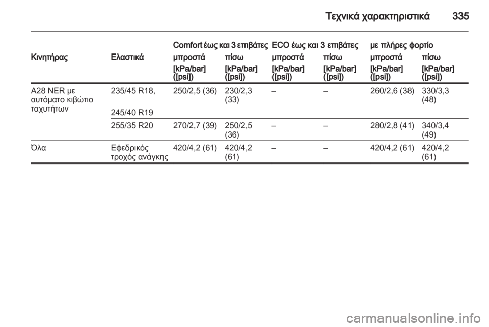 OPEL INSIGNIA 2013  Εγχειρίδιο Οδηγιών Χρήσης και Λειτουργίας (in Greek) 