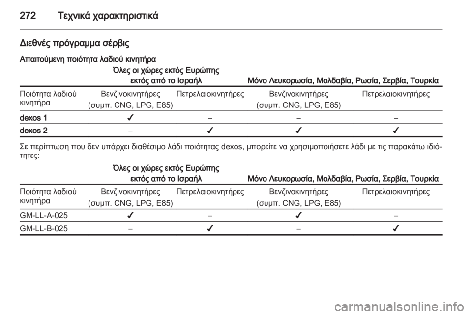 OPEL INSIGNIA 2013.5  Εγχειρίδιο Οδηγιών Χρήσης και Λειτουργίας (in Greek) 