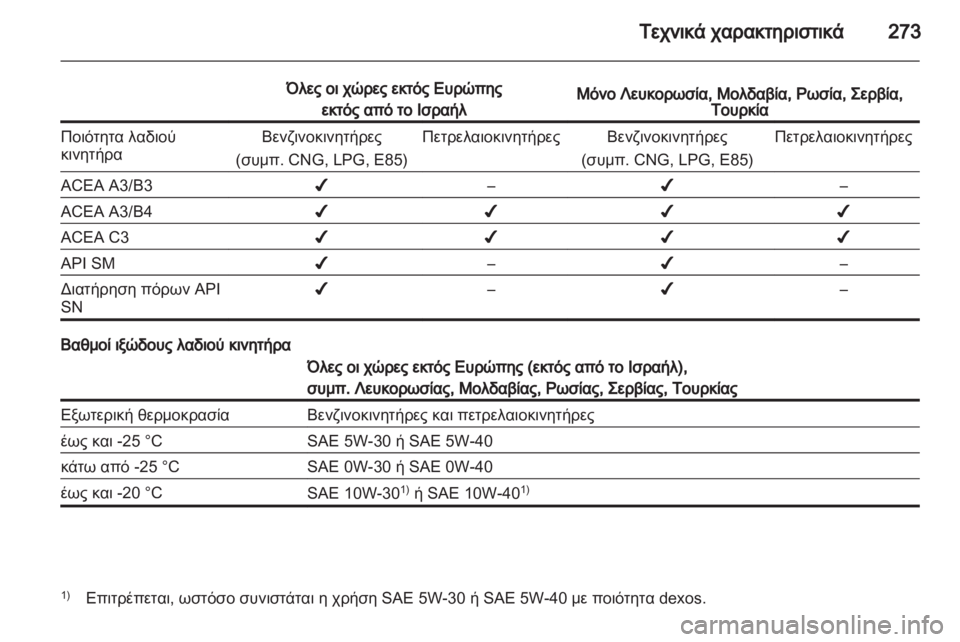 OPEL INSIGNIA 2013.5  Εγχειρίδιο Οδηγιών Χρήσης και Λειτουργίας (in Greek) 