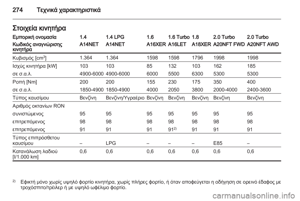 OPEL INSIGNIA 2013.5  Εγχειρίδιο Οδηγιών Χρήσης και Λειτουργίας (in Greek) 