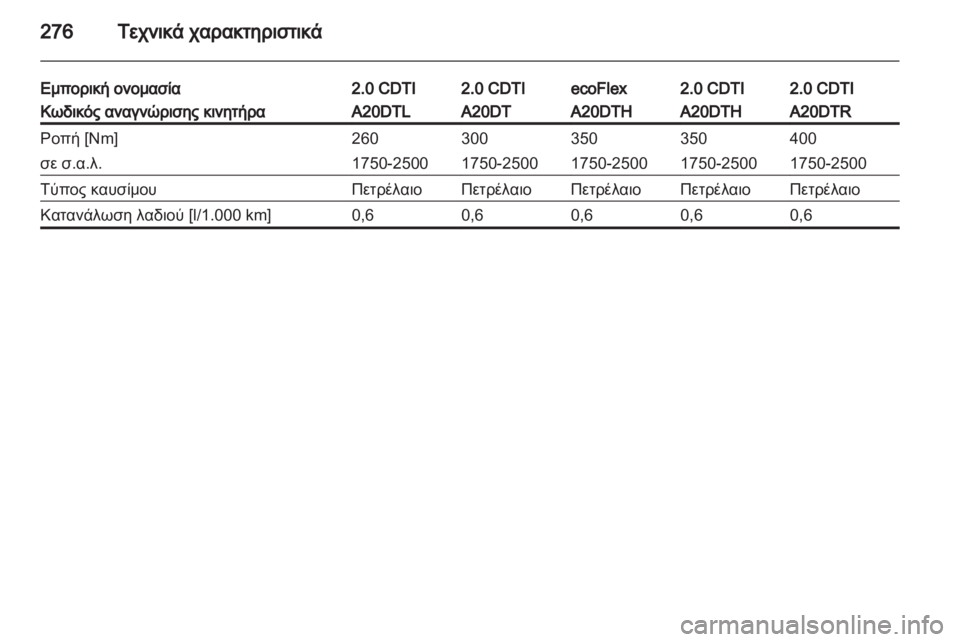 OPEL INSIGNIA 2013.5  Εγχειρίδιο Οδηγιών Χρήσης και Λειτουργίας (in Greek) 