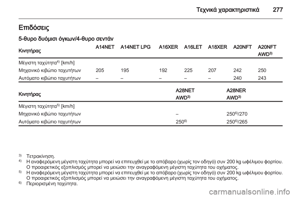 OPEL INSIGNIA 2013.5  Εγχειρίδιο Οδηγιών Χρήσης και Λειτουργίας (in Greek) 