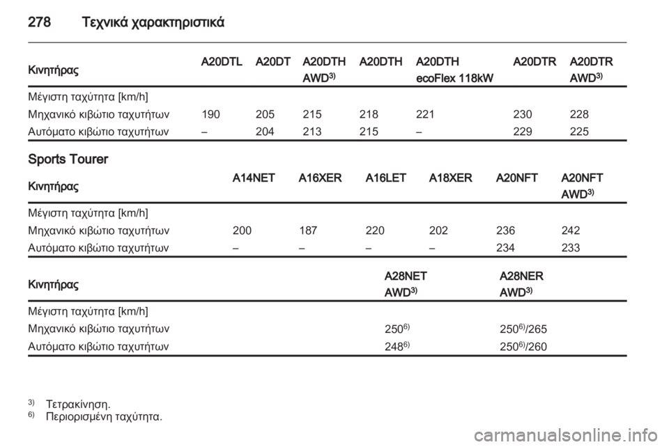 OPEL INSIGNIA 2013.5  Εγχειρίδιο Οδηγιών Χρήσης και Λειτουργίας (in Greek) 
