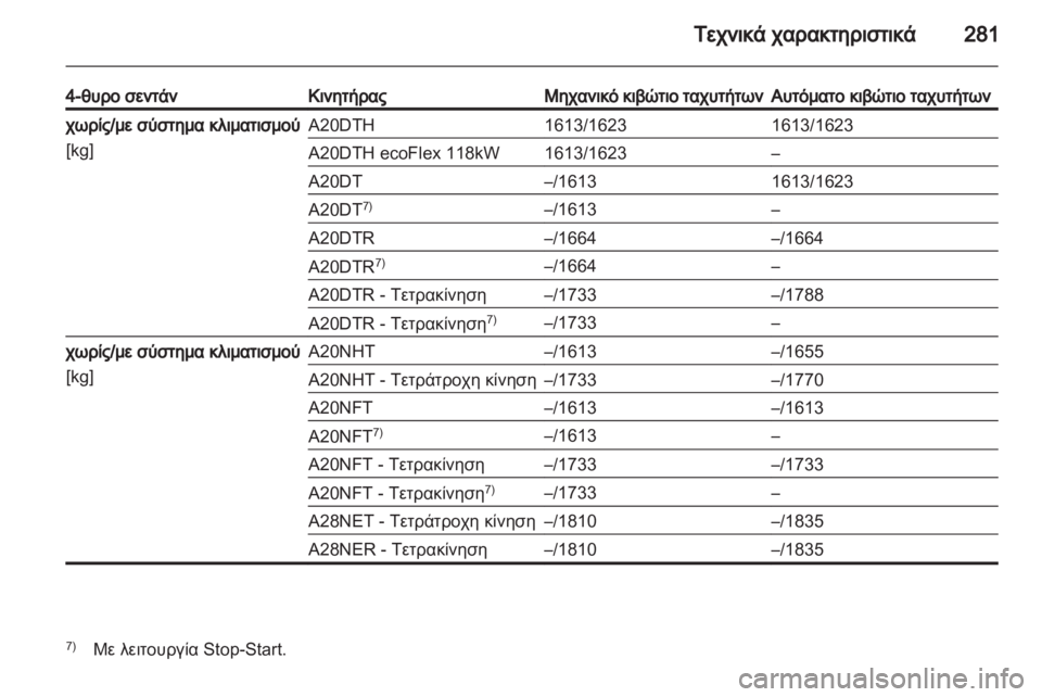 OPEL INSIGNIA 2013.5  Εγχειρίδιο Οδηγιών Χρήσης και Λειτουργίας (in Greek) 