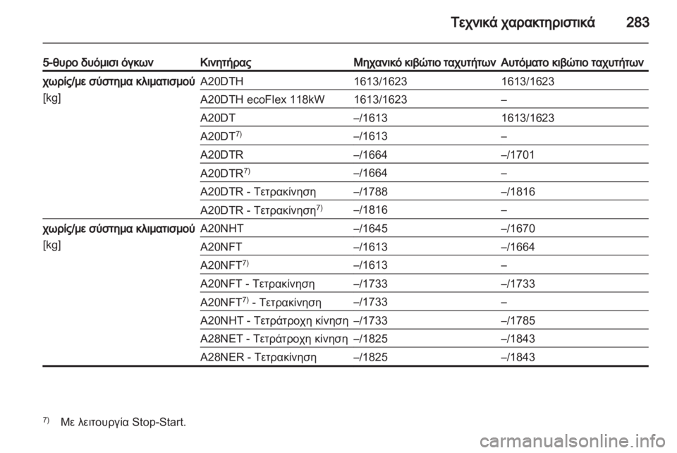 OPEL INSIGNIA 2013.5  Εγχειρίδιο Οδηγιών Χρήσης και Λειτουργίας (in Greek) 