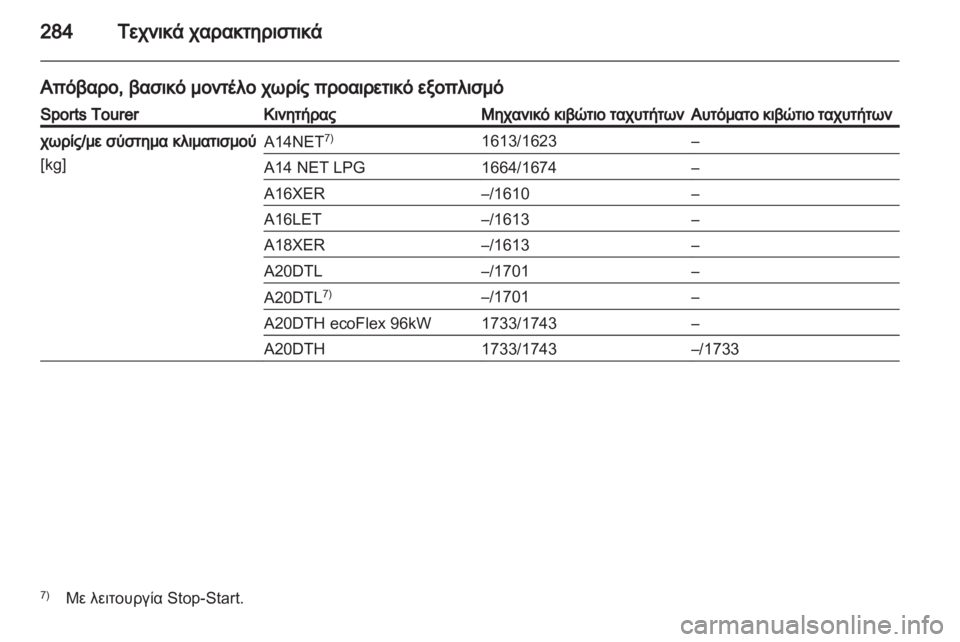 OPEL INSIGNIA 2013.5  Εγχειρίδιο Οδηγιών Χρήσης και Λειτουργίας (in Greek) 