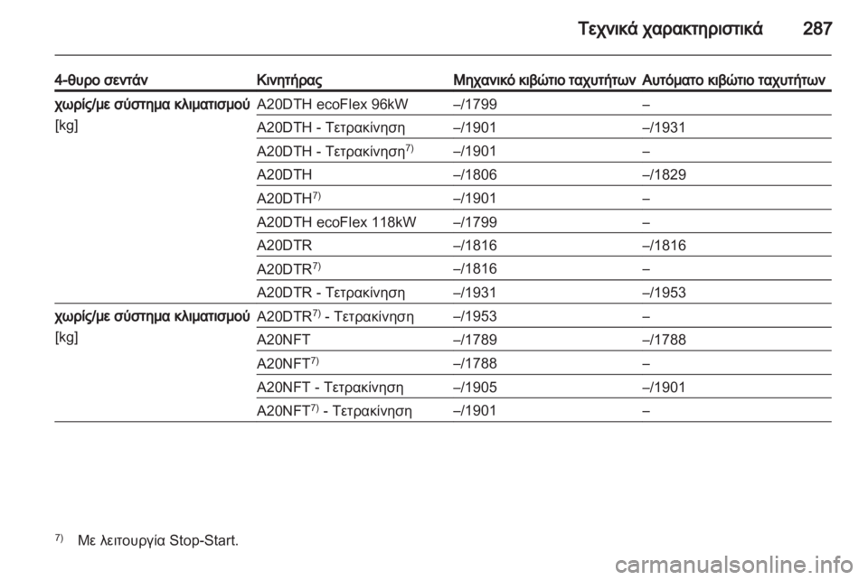 OPEL INSIGNIA 2013.5  Εγχειρίδιο Οδηγιών Χρήσης και Λειτουργίας (in Greek) 