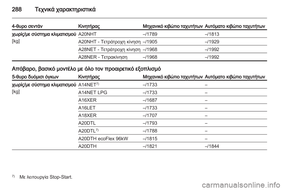 OPEL INSIGNIA 2013.5  Εγχειρίδιο Οδηγιών Χρήσης και Λειτουργίας (in Greek) 