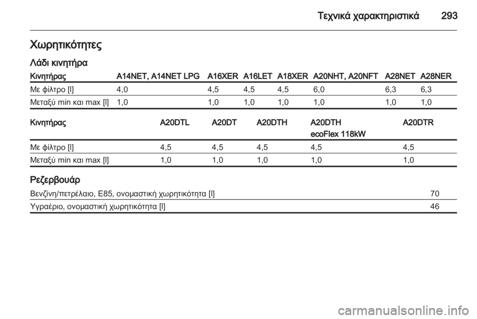 OPEL INSIGNIA 2013.5  Εγχειρίδιο Οδηγιών Χρήσης και Λειτουργίας (in Greek) 