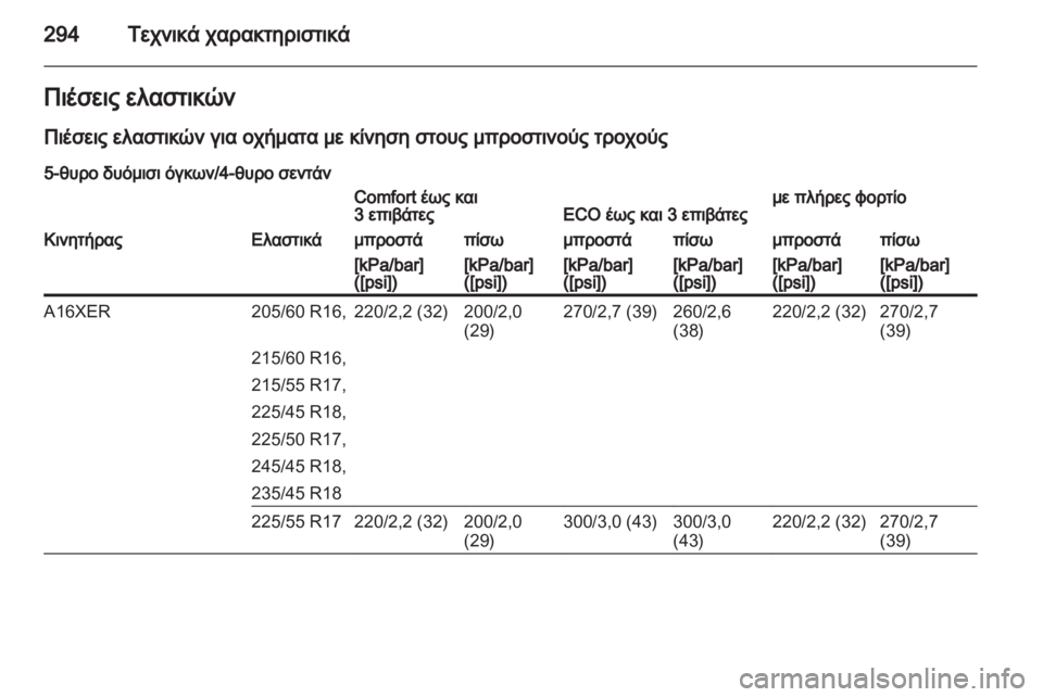 OPEL INSIGNIA 2013.5  Εγχειρίδιο Οδηγιών Χρήσης και Λειτουργίας (in Greek) 