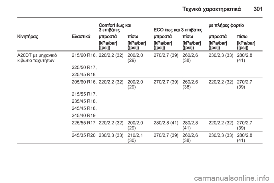 OPEL INSIGNIA 2013.5  Εγχειρίδιο Οδηγιών Χρήσης και Λειτουργίας (in Greek) 