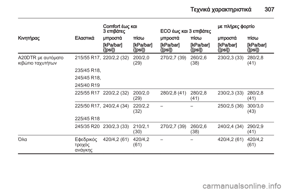 OPEL INSIGNIA 2013.5  Εγχειρίδιο Οδηγιών Χρήσης και Λειτουργίας (in Greek) 