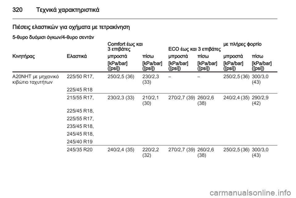 OPEL INSIGNIA 2013.5  Εγχειρίδιο Οδηγιών Χρήσης και Λειτουργίας (in Greek) 