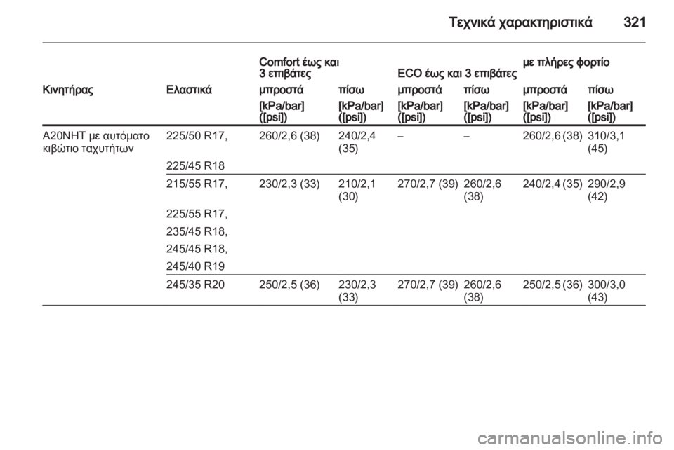 OPEL INSIGNIA 2013.5  Εγχειρίδιο Οδηγιών Χρήσης και Λειτουργίας (in Greek) 