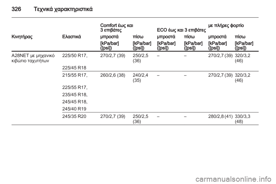 OPEL INSIGNIA 2013.5  Εγχειρίδιο Οδηγιών Χρήσης και Λειτουργίας (in Greek) 