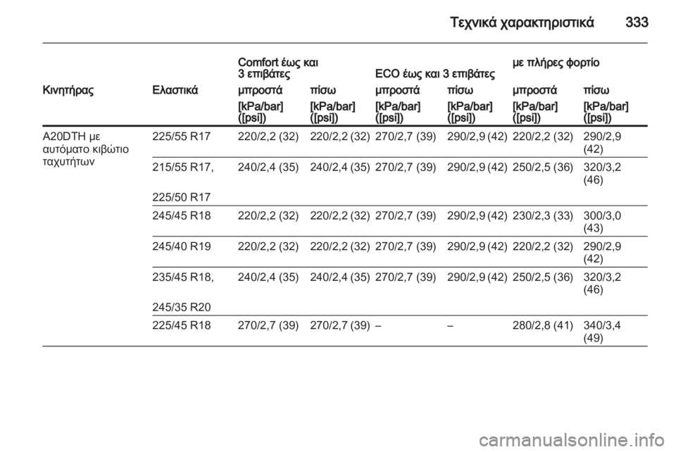 OPEL INSIGNIA 2013.5  Εγχειρίδιο Οδηγιών Χρήσης και Λειτουργίας (in Greek) 