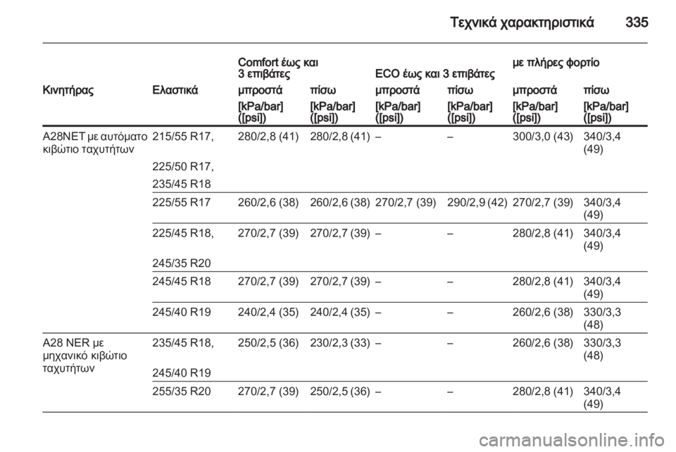 OPEL INSIGNIA 2013.5  Εγχειρίδιο Οδηγιών Χρήσης και Λειτουργίας (in Greek) 