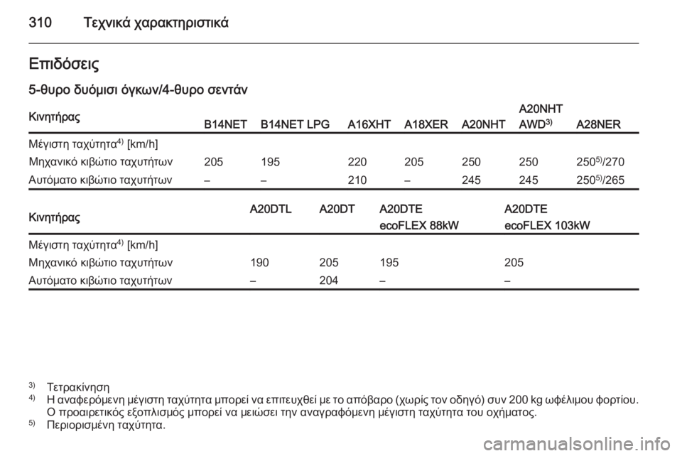 OPEL INSIGNIA 2014  Εγχειρίδιο Οδηγιών Χρήσης και Λειτουργίας (in Greek) 310Τεχνικά χαρακτηριστικάΕπιδόσεις5-θυρο δυόμισι όγκων/4-θυρο σεντάνΚινητήραςB14NETB14NET LPGA16XHTA18XERA20NHT
A20NHT
AWD 3)
A28NER
Μ