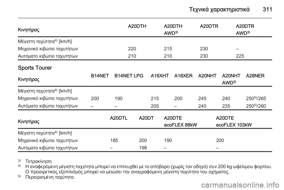 OPEL INSIGNIA 2014  Εγχειρίδιο Οδηγιών Χρήσης και Λειτουργίας (in Greek) Τεχνικά χαρακτηριστικά311ΚινητήραςA20DTHA20DTHA20DTRA20DTRAWD3)AWD 3)Μέγιστη ταχύτητα 4)
 [km/h]Μηχανικό κιβώτιο ταχυτήτων220215230