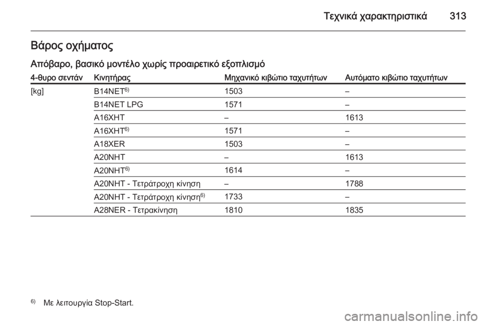 OPEL INSIGNIA 2014  Εγχειρίδιο Οδηγιών Χρήσης και Λειτουργίας (in Greek) Τεχνικά χαρακτηριστικά313Βάρος οχήματοςΑπόβαρο, βασικό μοντέλο χωρίς προαιρετικό εξοπλισμό4-θυρο σεντάνΚινη