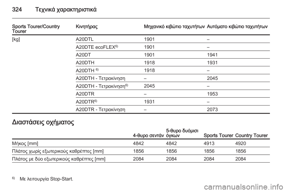 OPEL INSIGNIA 2014  Εγχειρίδιο Οδηγιών Χρήσης και Λειτουργίας (in Greek) 324Τεχνικά χαρακτηριστικά
Sports Tourer/Country
TourerΚινητήραςΜηχανικό κιβώτιο ταχυτήτωνΑυτόματο κιβώτιο ταχυτήτων[kg]A20