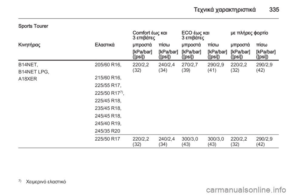 OPEL INSIGNIA 2014  Εγχειρίδιο Οδηγιών Χρήσης και Λειτουργίας (in Greek) Τεχνικά χαρακτηριστικά335
Sports TourerComfort έως και
3 επιβάτεςECO έως και
3 επιβάτεςμε πλήρες φορτίοΚινητήραςΕλαστικά