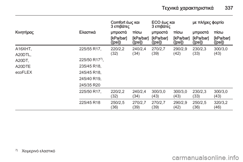 OPEL INSIGNIA 2014  Εγχειρίδιο Οδηγιών Χρήσης και Λειτουργίας (in Greek) Τεχνικά χαρακτηριστικά337
Comfort έως και
3 επιβάτεςECO έως και
3 επιβάτεςμε πλήρες φορτίοΚινητήραςΕλαστικάμπροστ