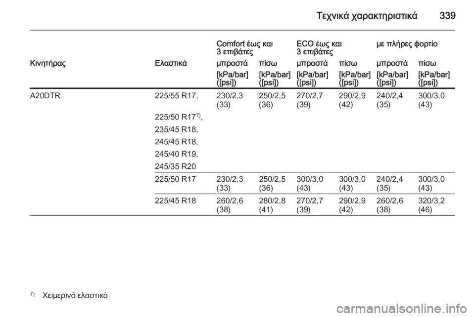 OPEL INSIGNIA 2014  Εγχειρίδιο Οδηγιών Χρήσης και Λειτουργίας (in Greek) Τεχνικά χαρακτηριστικά339
Comfort έως και
3 επιβάτεςECO έως και
3 επιβάτεςμε πλήρες φορτίοΚινητήραςΕλαστικάμπροστ