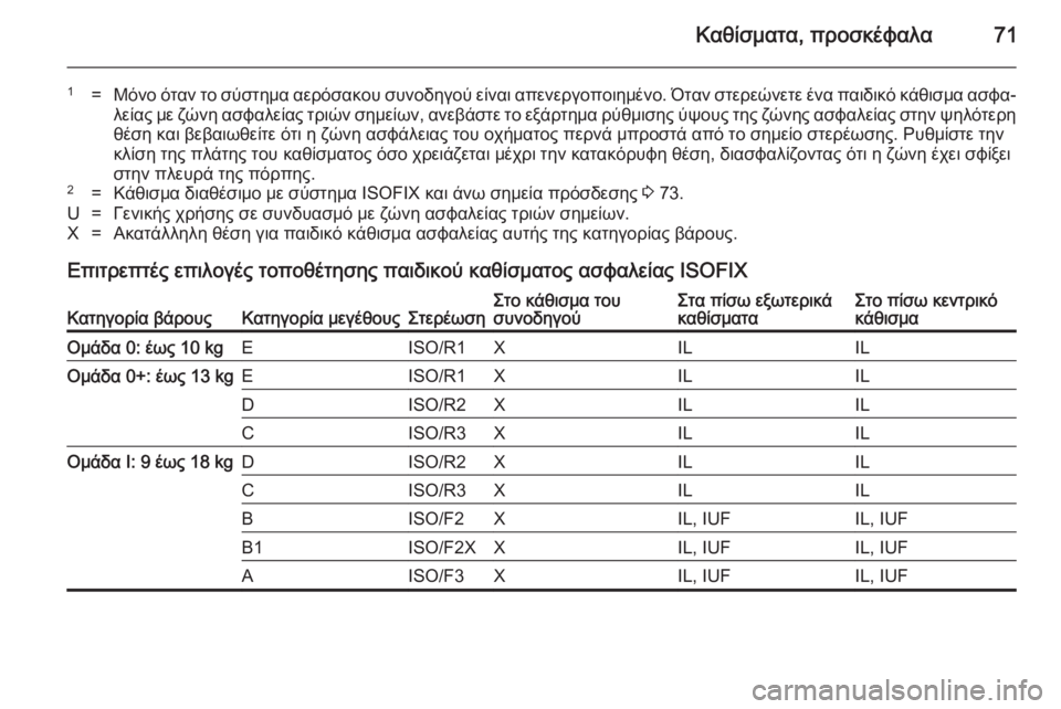 OPEL INSIGNIA 2014 Εγχειρίδιο Οδηγιών Χρήσης και Λειτουργίας (in Greek) Καθίσματα, προσκέφαλα71
1=Μόνο όταν το σύστημα αερόσακου συνοδηγού είναι απενεργοποιημένο. Όταν στερεώνετε έν OPEL INSIGNIA 2014 Εγχειρίδιο Οδηγιών Χρήσης και Λειτουργίας (in Greek) Καθίσματα, προσκέφαλα71
1=Μόνο όταν το σύστημα αερόσακου συνοδηγού είναι απενεργοποιημένο. Όταν στερεώνετε έν