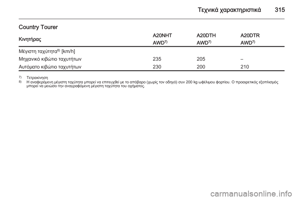 OPEL INSIGNIA 2015  Εγχειρίδιο Οδηγιών Χρήσης και Λειτουργίας (in Greek) Τεχνικά χαρακτηριστικά315
Country TourerΚινητήραςA20NHTA20DTHA20DTRAWD7)AWD7)AWD 7)Μέγιστη ταχύτητα 8)
 [km/h]Μηχανικό κιβώτιο ταχυτή