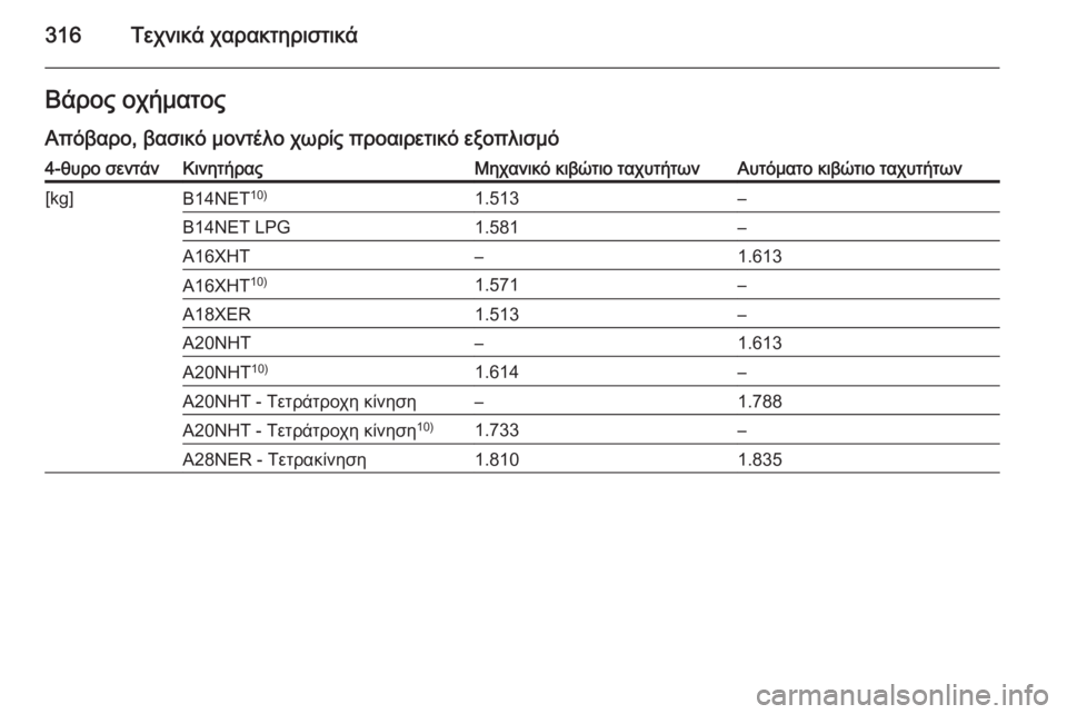 OPEL INSIGNIA 2015  Εγχειρίδιο Οδηγιών Χρήσης και Λειτουργίας (in Greek) 316Τεχνικά χαρακτηριστικάΒάρος οχήματοςΑπόβαρο, βασικό μοντέλο χωρίς προαιρετικό εξοπλισμό4-θυρο σεντάνΚινη
