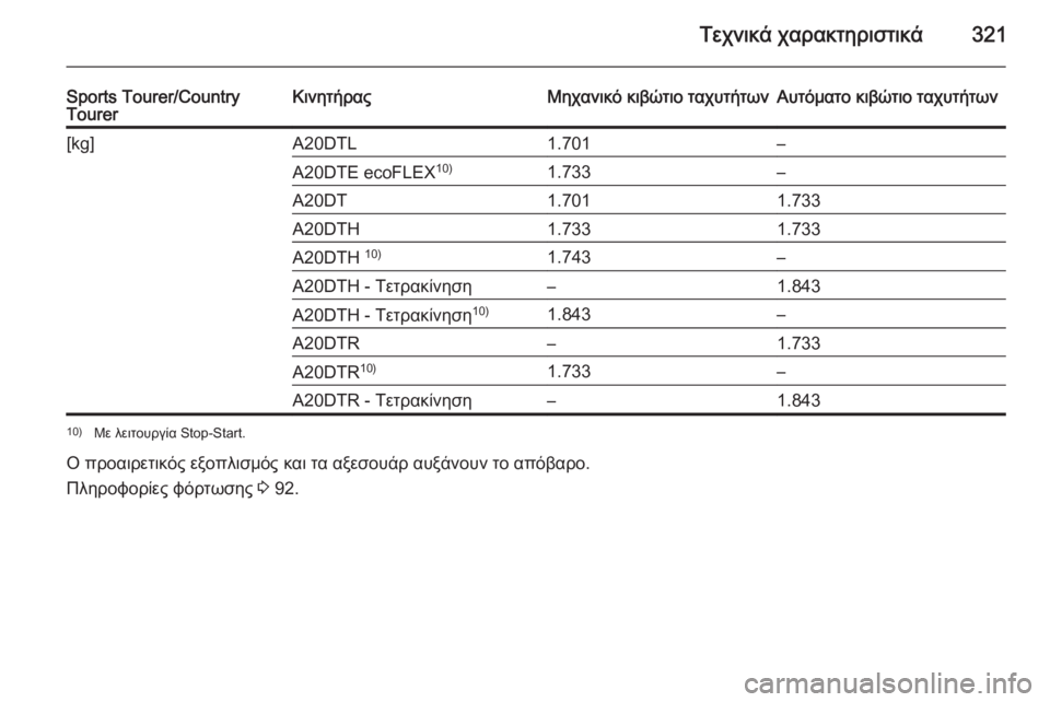 OPEL INSIGNIA 2015  Εγχειρίδιο Οδηγιών Χρήσης και Λειτουργίας (in Greek) Τεχνικά χαρακτηριστικά321
Sports Tourer/Country
TourerΚινητήραςΜηχανικό κιβώτιο ταχυτήτωνΑυτόματο κιβώτιο ταχυτήτων[kg]A20