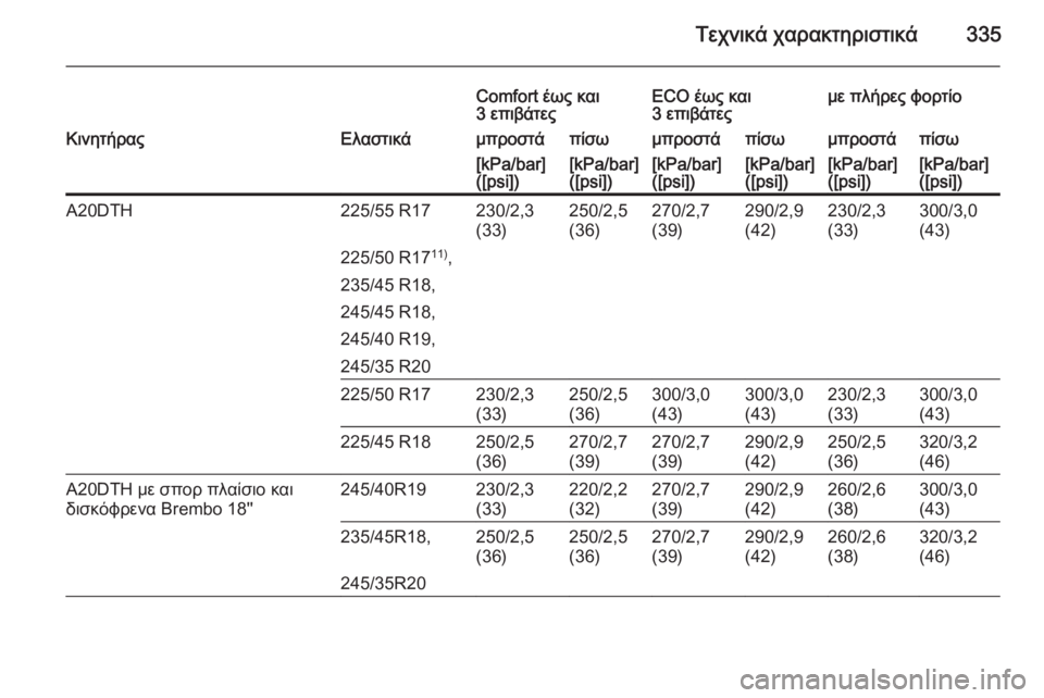 OPEL INSIGNIA 2015  Εγχειρίδιο Οδηγιών Χρήσης και Λειτουργίας (in Greek) Τεχνικά χαρακτηριστικά335
Comfort έως και
3 επιβάτεςECO έως και
3 επιβάτεςμε πλήρες φορτίοΚινητήραςΕλαστικάμπροστ