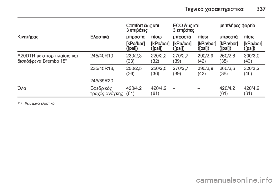 OPEL INSIGNIA 2015  Εγχειρίδιο Οδηγιών Χρήσης και Λειτουργίας (in Greek) Τεχνικά χαρακτηριστικά337
Comfort έως και
3 επιβάτεςECO έως και
3 επιβάτεςμε πλήρες φορτίοΚινητήραςΕλαστικάμπροστ