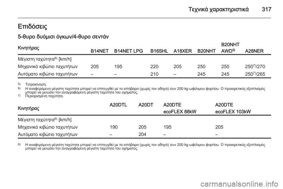 OPEL INSIGNIA 2015.5  Εγχειρίδιο Οδηγιών Χρήσης και Λειτουργίας (in Greek) Τεχνικά χαρακτηριστικά317Επιδόσεις5-θυρο δυόμισι όγκων/4-θυρο σεντάνΚινητήραςB14NETB14NET LPGB16SHLA18XERB20NHT
B20NHT
AWD 5)
A28NER
Μ