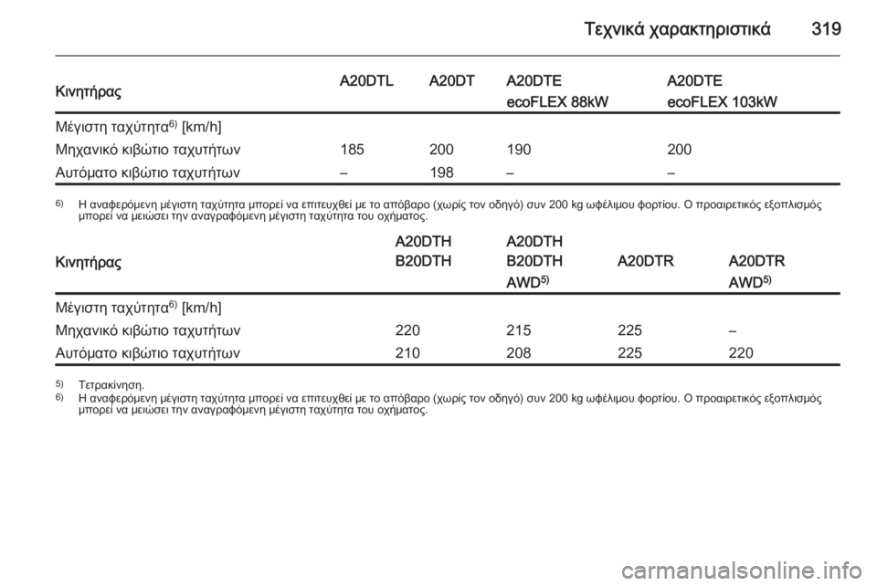 OPEL INSIGNIA 2015.5  Εγχειρίδιο Οδηγιών Χρήσης και Λειτουργίας (in Greek) Τεχνικά χαρακτηριστικά319ΚινητήραςA20DTLA20DTA20DTEA20DTEecoFLEX 88kWecoFLEX 103kWΜέγιστη ταχύτητα6)
 [km/h]Μηχανικό κιβώτιο ταχυτήτ