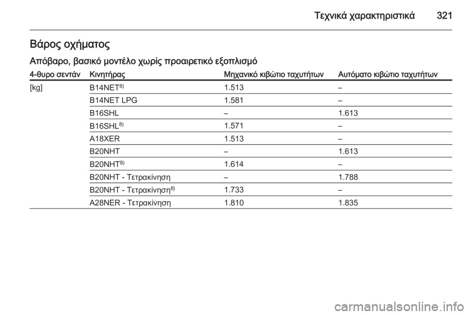 OPEL INSIGNIA 2015.5  Εγχειρίδιο Οδηγιών Χρήσης και Λειτουργίας (in Greek) Τεχνικά χαρακτηριστικά321Βάρος οχήματοςΑπόβαρο, βασικό μοντέλο χωρίς προαιρετικό εξοπλισμό4-θυρο σεντάνΚινη