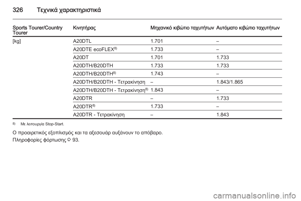 OPEL INSIGNIA 2015.5  Εγχειρίδιο Οδηγιών Χρήσης και Λειτουργίας (in Greek) 326Τεχνικά χαρακτηριστικά
Sports Tourer/Country
TourerΚινητήραςΜηχανικό κιβώτιο ταχυτήτωνΑυτόματο κιβώτιο ταχυτήτων[kg]A20