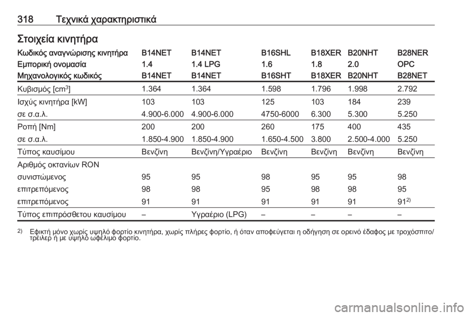 OPEL INSIGNIA 2016  Εγχειρίδιο Οδηγιών Χρήσης και Λειτουργίας (in Greek) 318Τεχνικά χαρακτηριστικάΣτοιχεία κινητήραΚωδικός αναγνώρισης κινητήραB14NETB14NETB16SHLB18XERB20NHTB28NERΕμπορική ονομασί