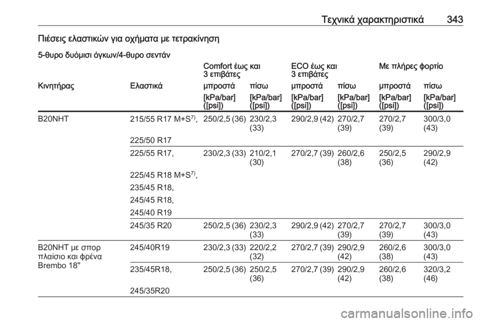 OPEL INSIGNIA 2016  Εγχειρίδιο Οδηγιών Χρήσης και Λειτουργίας (in Greek) Τεχνικά χαρακτηριστικά343Πιέσεις ελαστικών για οχήματα με τετρακίνηση5-θυρο δυόμισι όγκων/4-θυρο σεντάνComfort έ