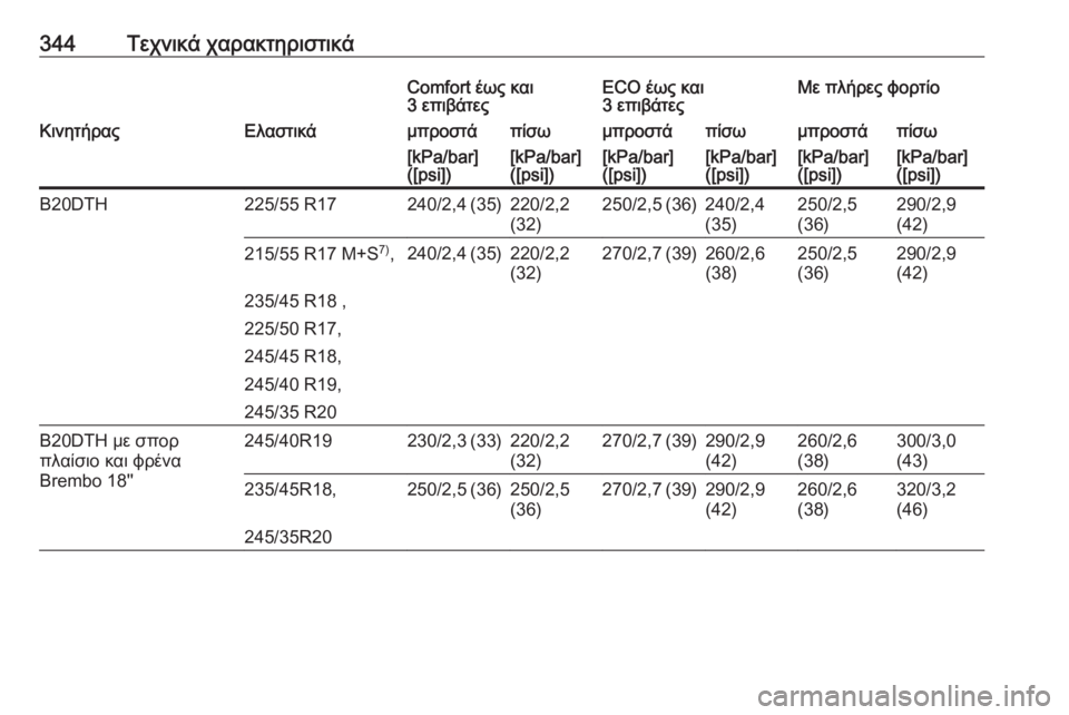 OPEL INSIGNIA 2016  Εγχειρίδιο Οδηγιών Χρήσης και Λειτουργίας (in Greek) 344Τεχνικά χαρακτηριστικάComfort έως και
3 επιβάτεςECO έως και
3 επιβάτεςΜε πλήρες φορτίοΚινητήραςΕλαστικάμπροστά