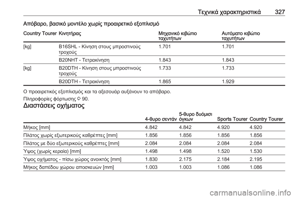 OPEL INSIGNIA 2016.5  Εγχειρίδιο Οδηγιών Χρήσης και Λειτουργίας (in Greek) Τεχνικά χαρακτηριστικά327Απόβαρο, βασικό μοντέλο χωρίς προαιρετικό εξοπλισμόCountry TourerΚινητήραςΜηχανικό κιβώ