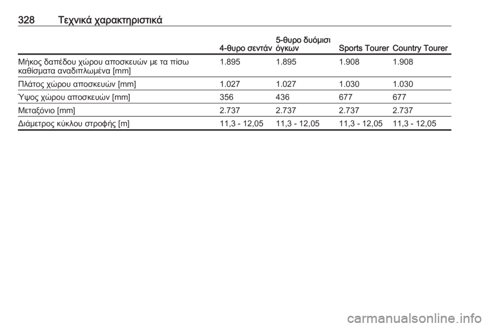 OPEL INSIGNIA 2016.5  Εγχειρίδιο Οδηγιών Χρήσης και Λειτουργίας (in Greek) 328Τεχνικά χαρακτηριστικά4-θυρο σεντάν5-θυρο δυόμισι
όγκωνSports TourerCountry TourerΜήκος δαπέδου χώρου αποσκευών με τα π