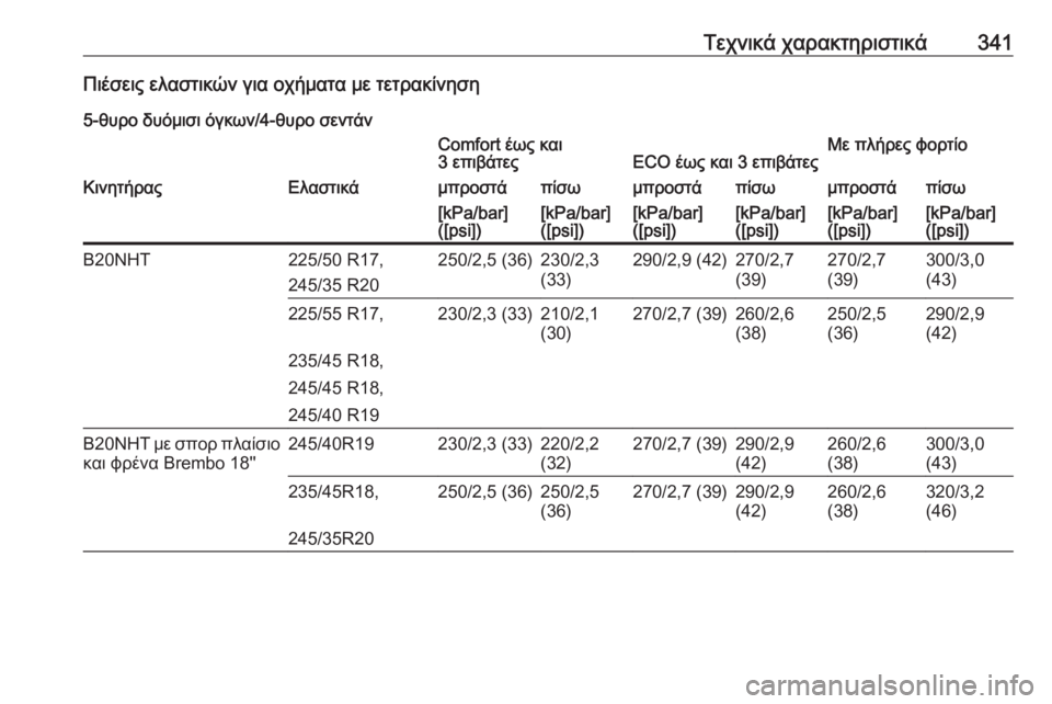 OPEL INSIGNIA 2016.5  Εγχειρίδιο Οδηγιών Χρήσης και Λειτουργίας (in Greek) Τεχνικά χαρακτηριστικά341Πιέσεις ελαστικών για οχήματα με τετρακίνηση5-θυρο δυόμισι όγκων/4-θυρο σεντάνComfort έ