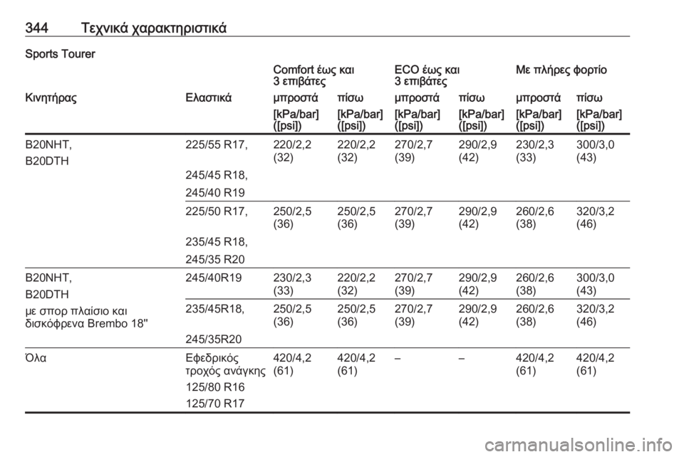 OPEL INSIGNIA 2016.5  Εγχειρίδιο Οδηγιών Χρήσης και Λειτουργίας (in Greek) 344Τεχνικά χαρακτηριστικάSports TourerComfort έως και
3 επιβάτεςECO έως και
3 επιβάτεςΜε πλήρες φορτίοΚινητήραςΕλαστικά