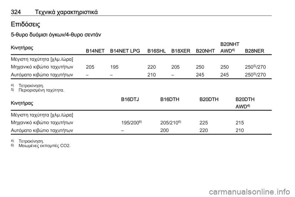 OPEL INSIGNIA 2017  Εγχειρίδιο Οδηγιών Χρήσης και Λειτουργίας (in Greek) 324Τεχνικά χαρακτηριστικάΕπιδόσεις
5-θυρο δυόμισι όγκων/4-θυρο σεντάνΚινητήραςB14NETB14NET LPGB16SHLB18XERB20NHT
B20NHT
AWD 4)
B28NER
