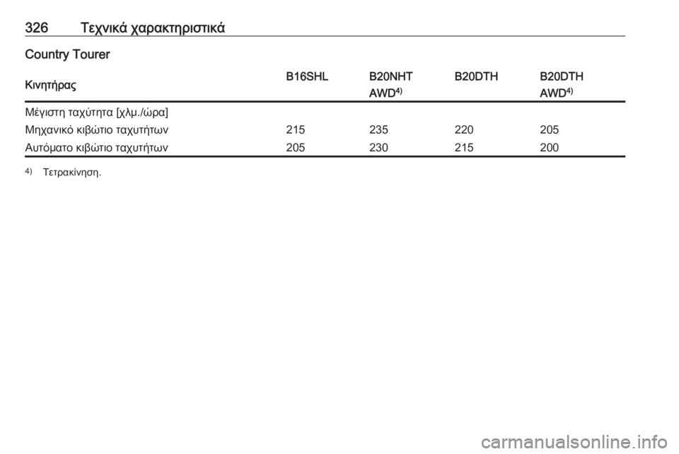 OPEL INSIGNIA 2017  Εγχειρίδιο Οδηγιών Χρήσης και Λειτουργίας (in Greek) 326Τεχνικά χαρακτηριστικάCountry TourerΚινητήραςB16SHLB20NHTB20DTHB20DTHAWD4)AWD4)Μέγιστη ταχύτητα [χλμ./ώρα]Μηχανικό κιβώτιο ταχυ
