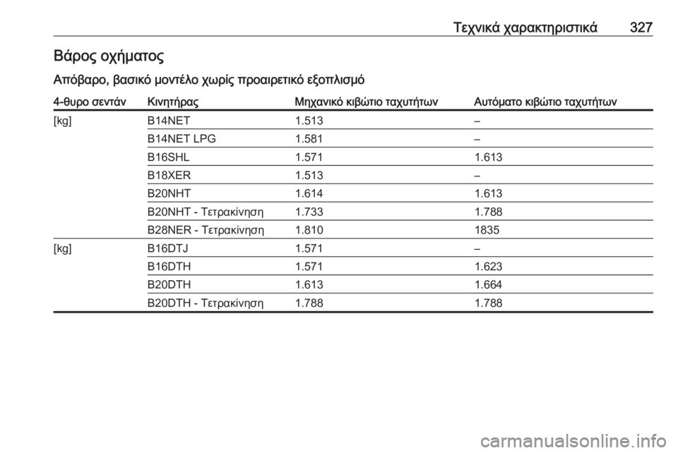 OPEL INSIGNIA 2017  Εγχειρίδιο Οδηγιών Χρήσης και Λειτουργίας (in Greek) Τεχνικά χαρακτηριστικά327Βάρος οχήματος
Απόβαρο, βασικό μοντέλο χωρίς προαιρετικό εξοπλισμό4-θυρο σεντάνΚιν