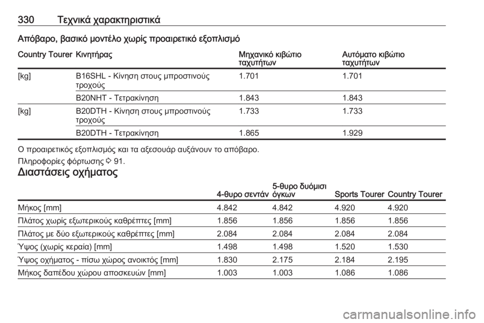 OPEL INSIGNIA 2017  Εγχειρίδιο Οδηγιών Χρήσης και Λειτουργίας (in Greek) 330Τεχνικά χαρακτηριστικάΑπόβαρο, βασικό μοντέλο χωρίς προαιρετικό εξοπλισμόCountry TourerΚινητήραςΜηχανικό κιβώ